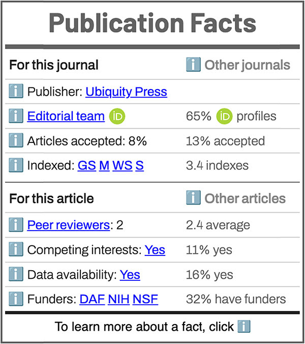 An example of the current model of the publication facts label.