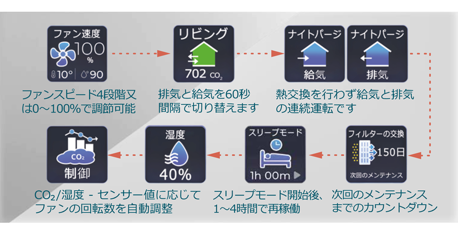 三菱デマンド監視 制御装置DM-300 DM-300 P 思いがけなかっ