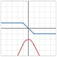 A sketch of a graph contains two piecewise functions. The first function is in blue and has three parts. The first is the line y=1 between -5 and -1. The second is the line y=-x between -1 and 1. The third is the line y=-1 between 1 and 5. The second is a piecewise function in red that is made of a parabola that has a vertex of (0,-2) and opens down. Straight lines meet the parabola at x=-1 and 1 with slopes of 2 and -2 respectively, extending the parabola downwards.