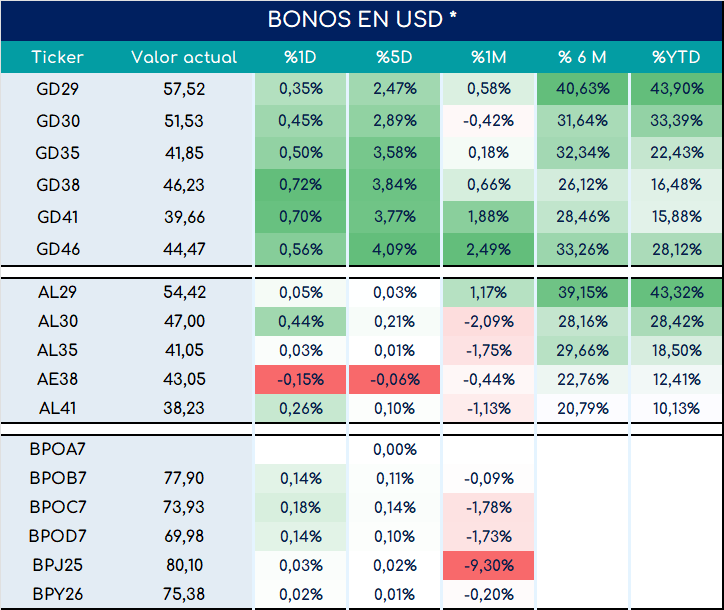 Bonos_cierre_05092023