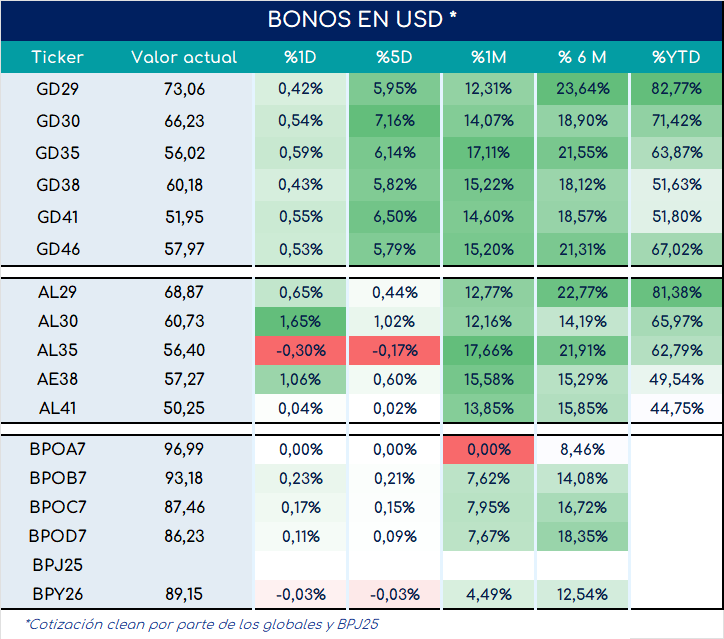 encuestas_expectativa_ventas_3_meses_ap_26092025