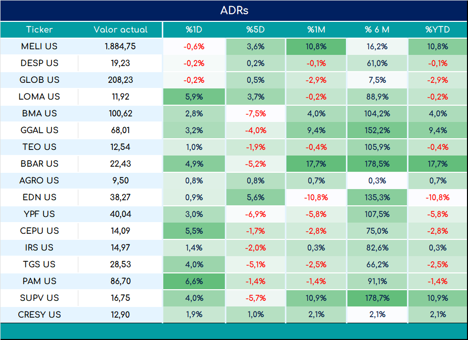 ADRs_cierre_01112024