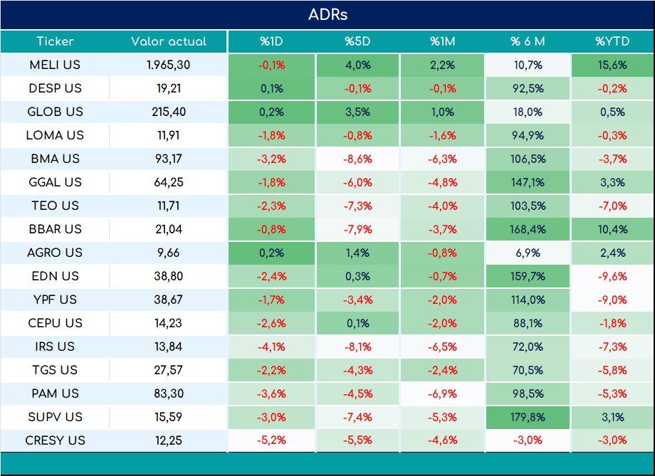 ADRs_cierre_01112024