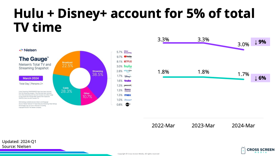 27B3.8-MAR2024E(Disney)