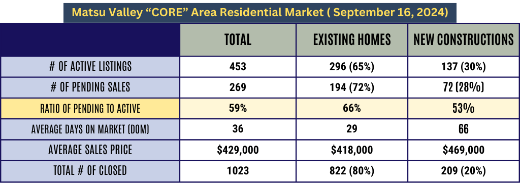 Table 1 - 9.20.2024 Matsu Valley, Existing and New Constructions.png