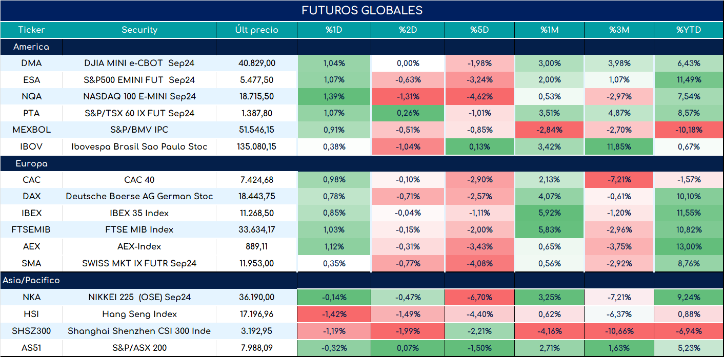 futuros_ap_11072024