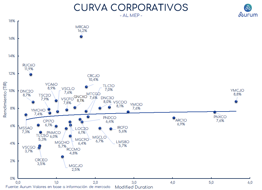 corporativos_cierre_16042024