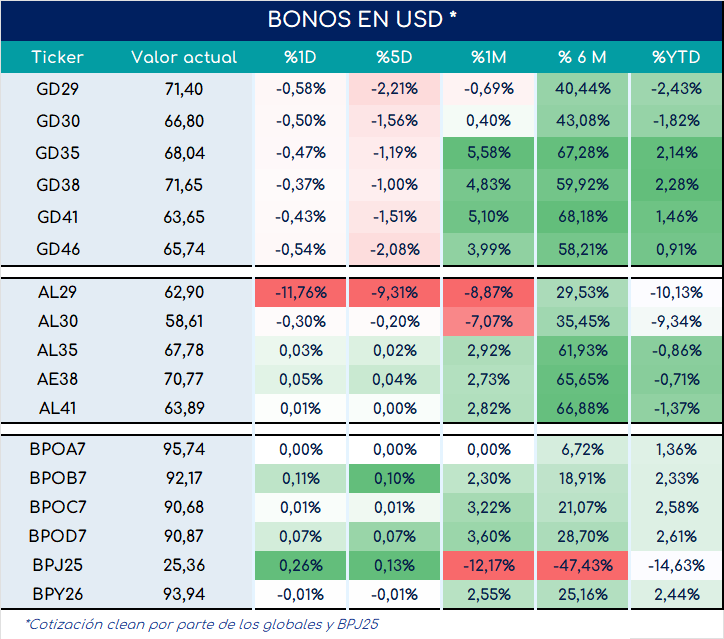 bonos_cierre_01112024