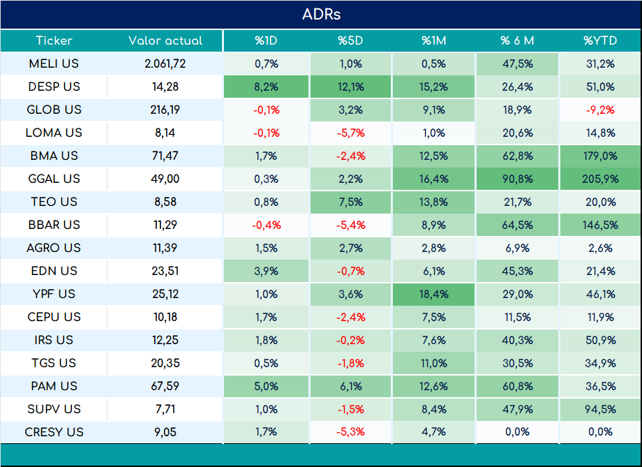 ADRs_cierre_03092024