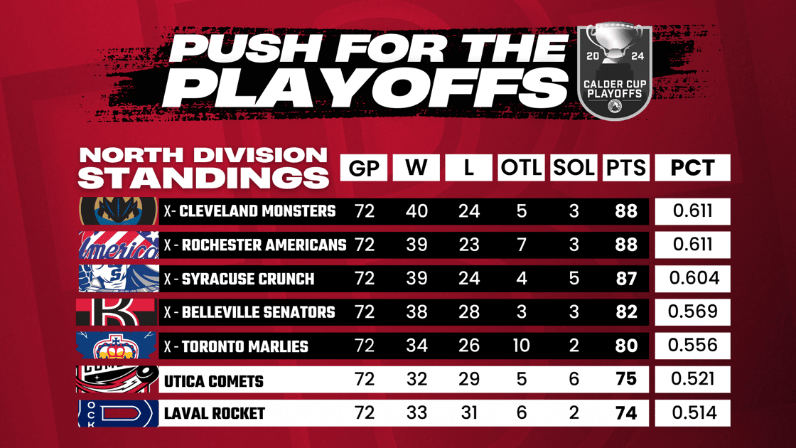 PLAYOFF PUSH STANDINGS-2