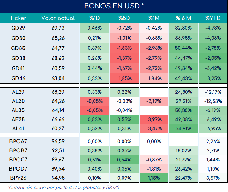 bonos_cierre_01112024