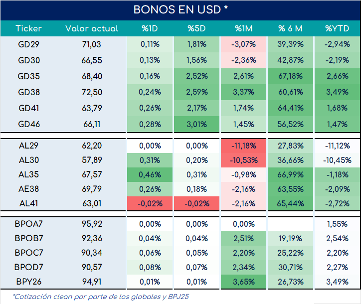 bonos_cierre_01112024