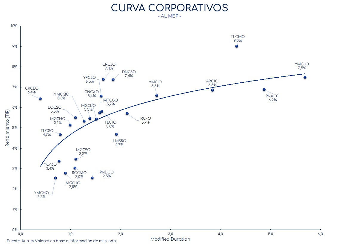 corporativos_cierre_16042024