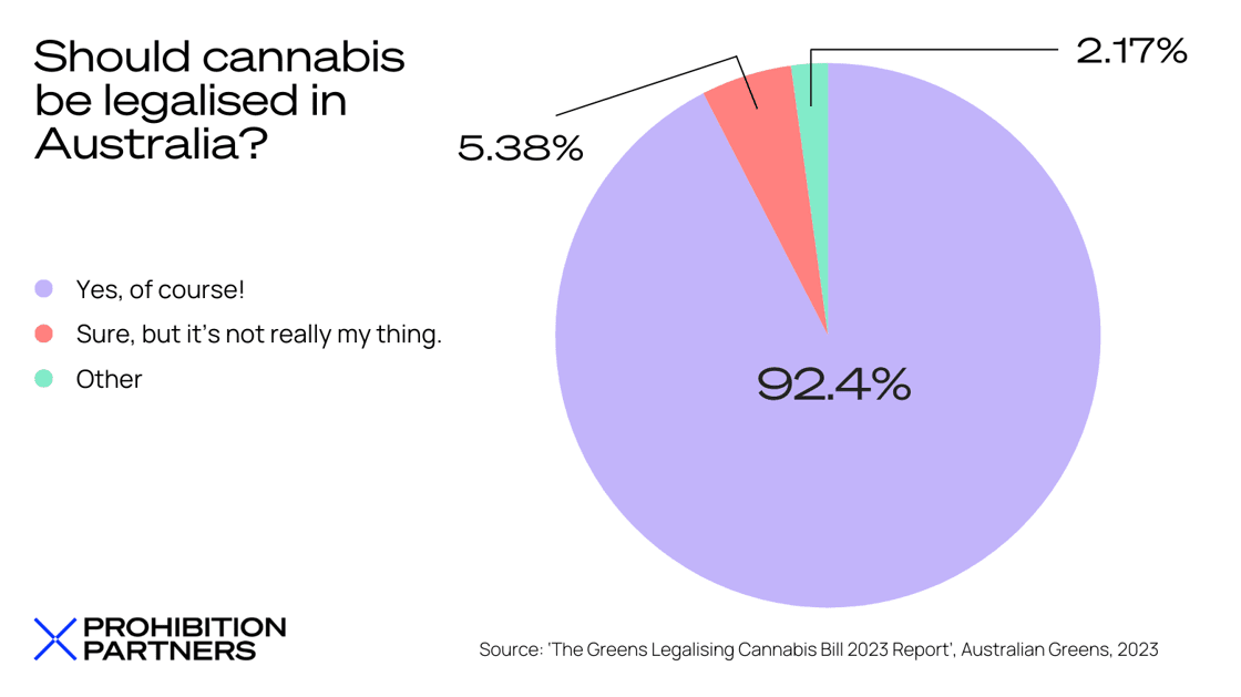 Should cannabis be (1)