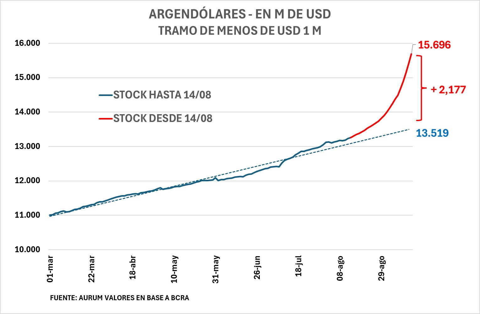 acumulacion_reservas_netas