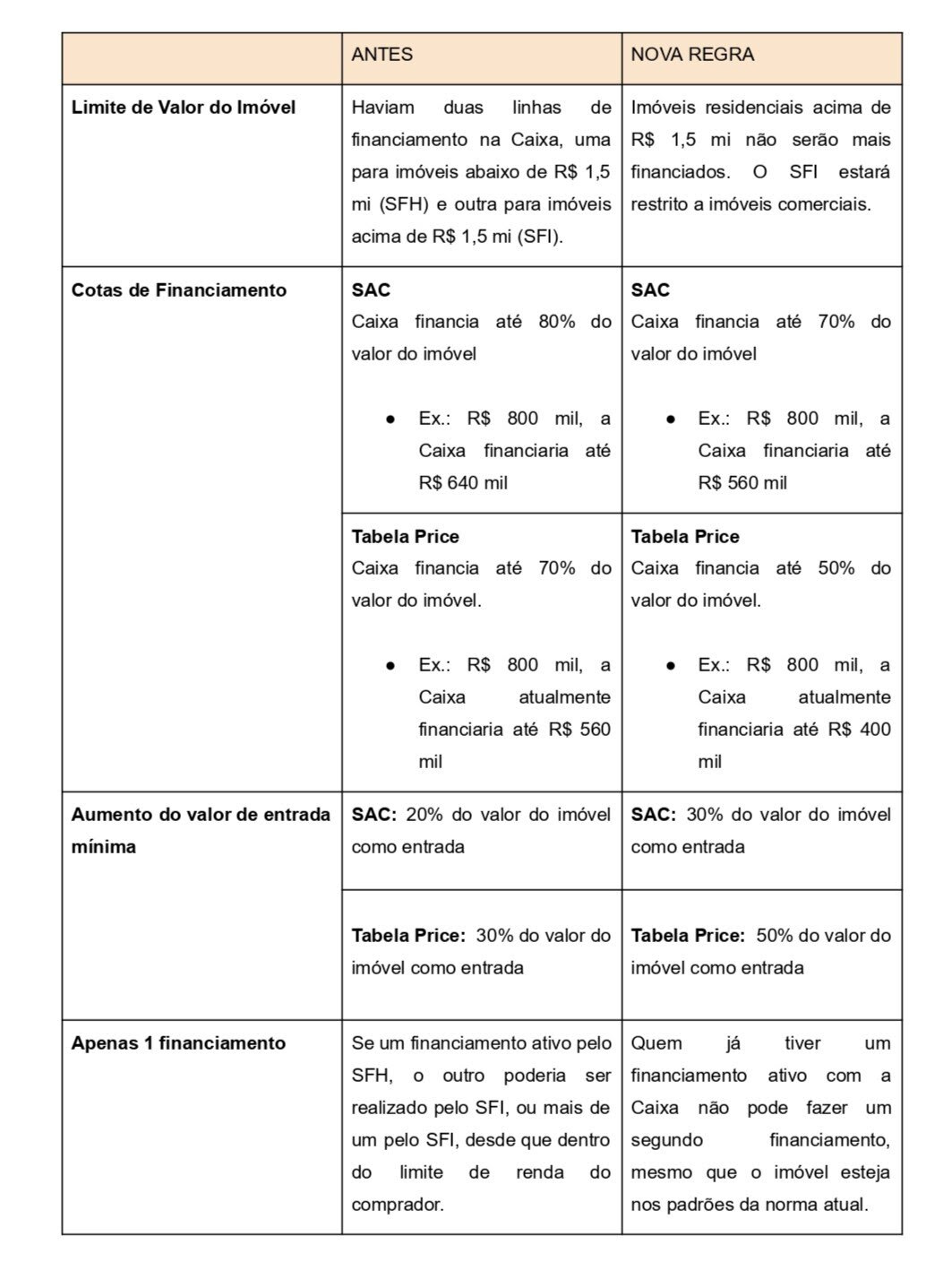 release - mudança financiamento - paulo _ronal - Documentos Google_page-0001-1