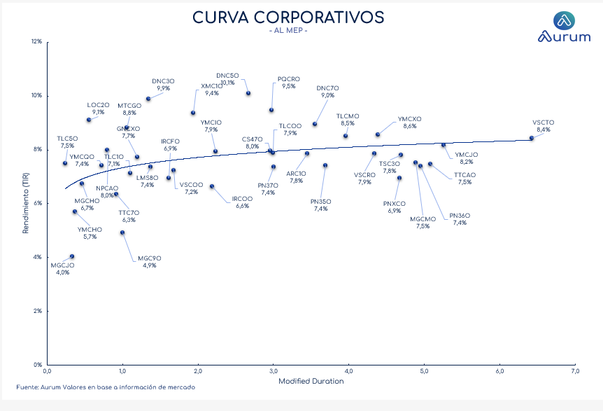 corporativos_cierre_16042024