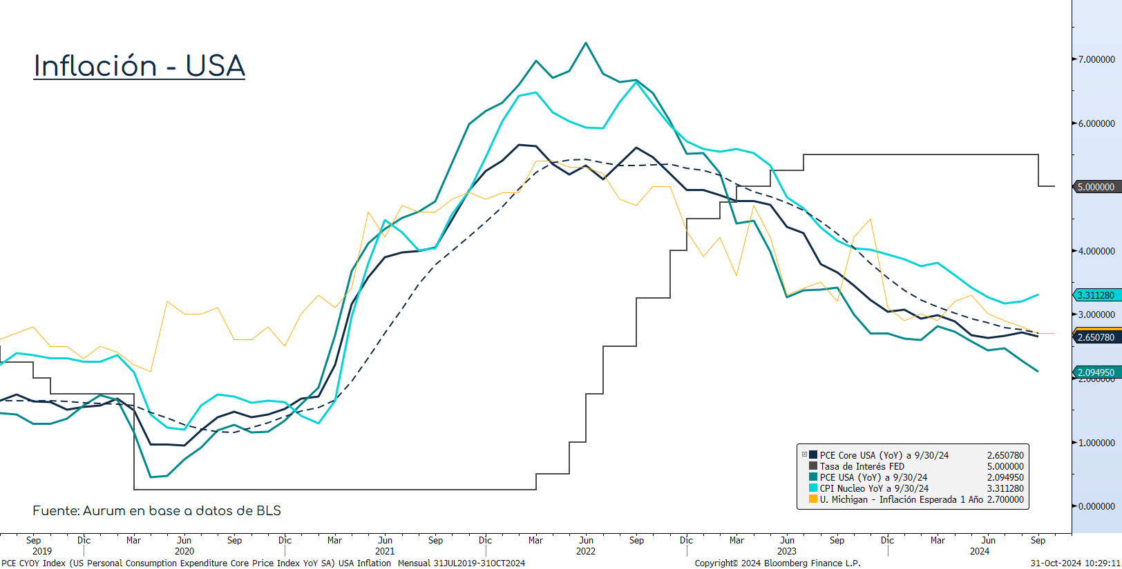 PMI_EuroZona_24102024