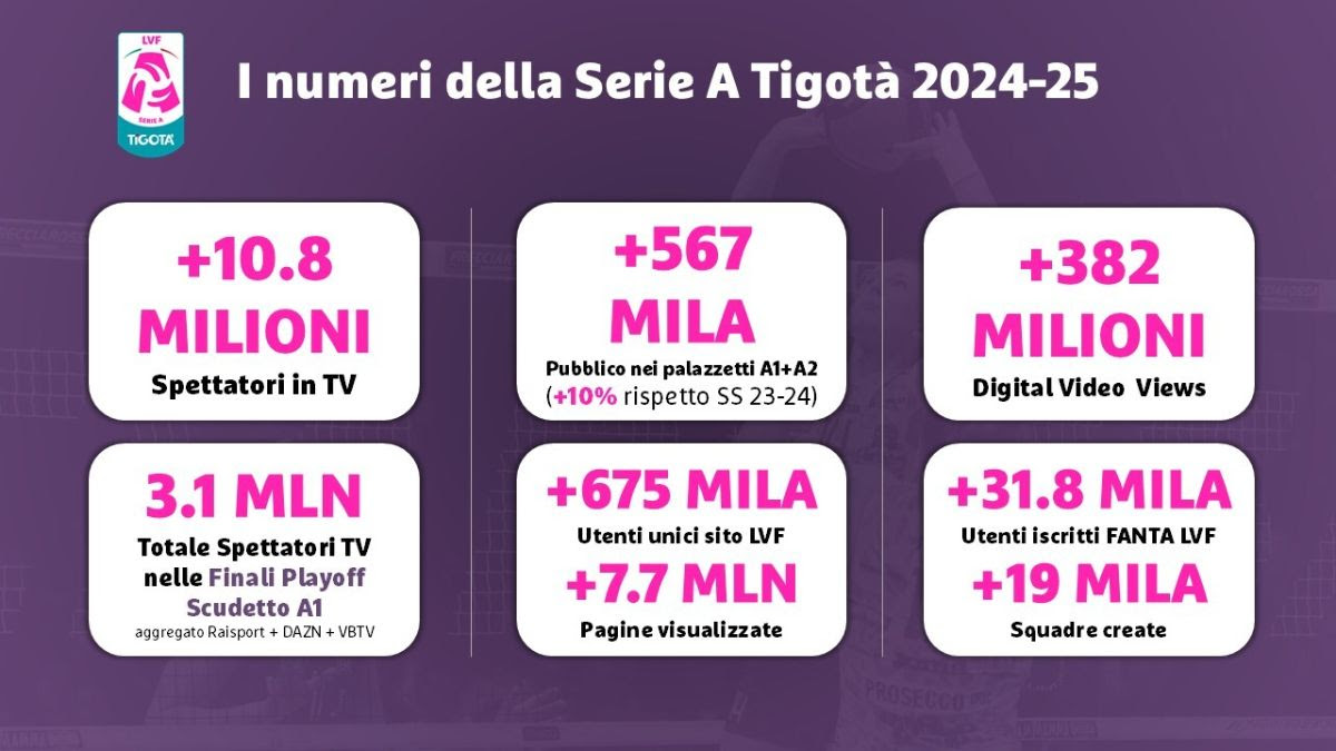 numeri serie a femminile pallavolo