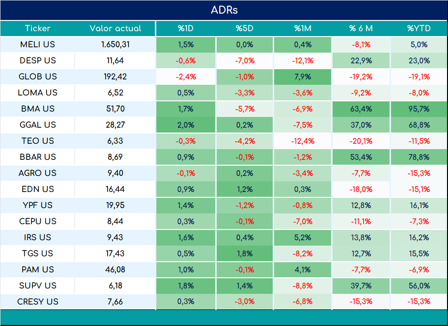 ADRs_cierre_05092023