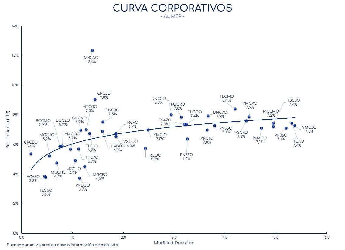 corporativos_cierre_01112024