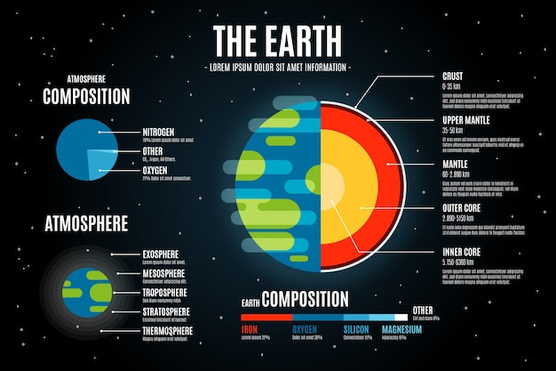 Detailed colorful earth structure infographic