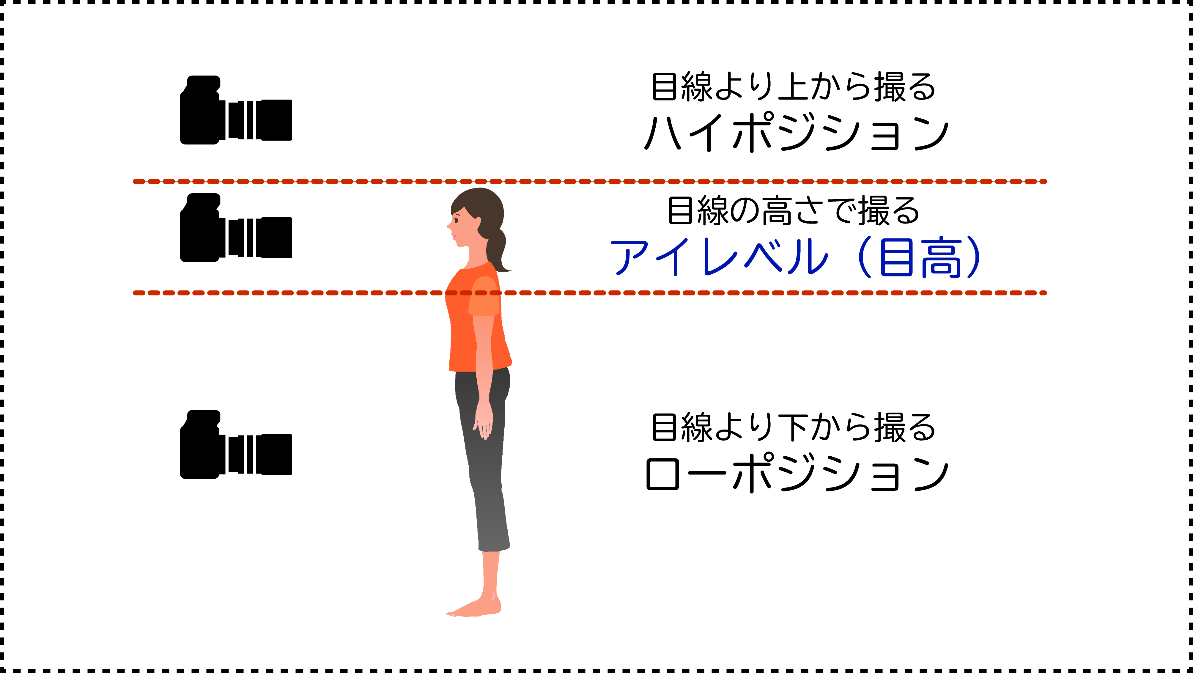カメラポジションの図