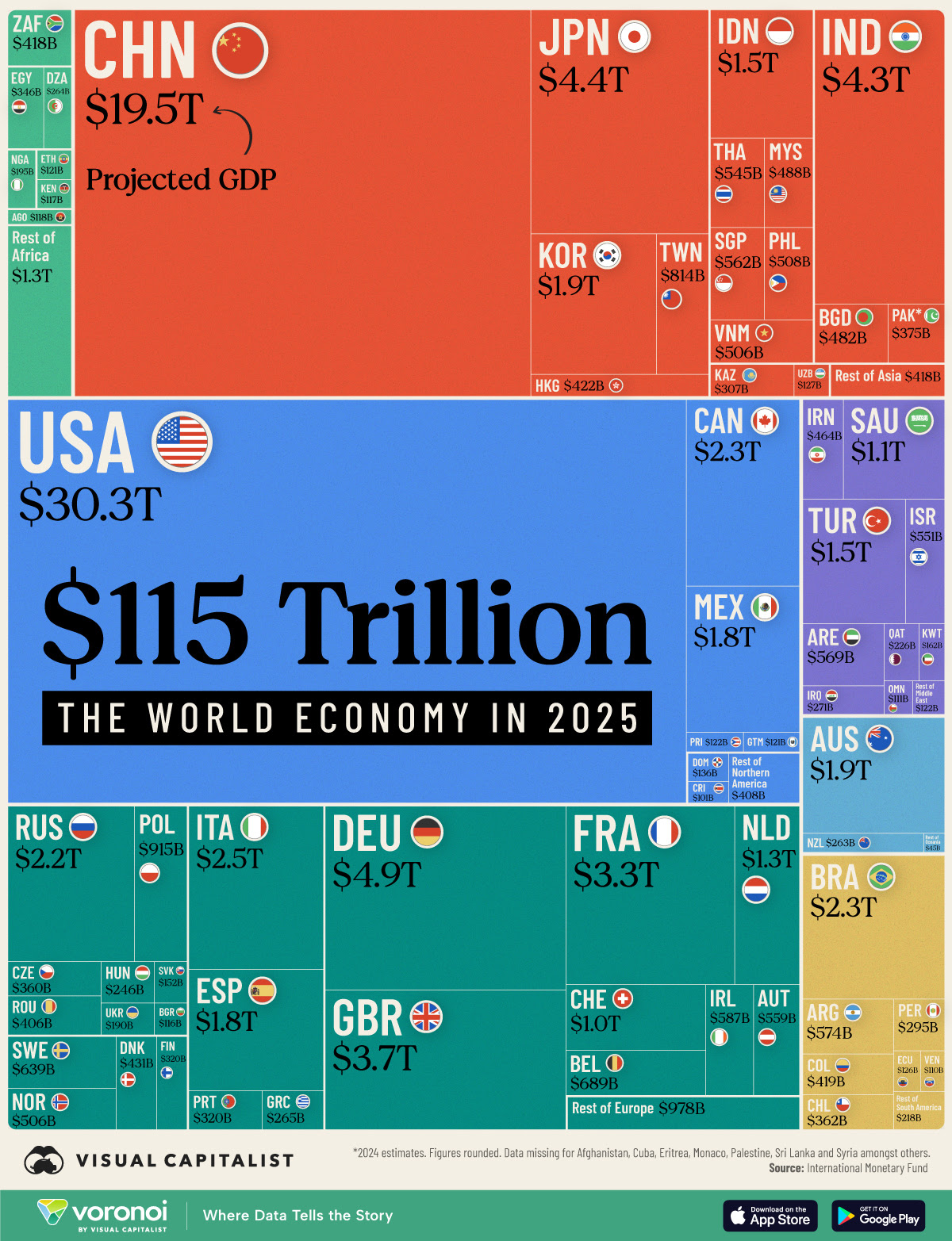 La economía mundial alcanzará los 115 billones de dólares en 2025