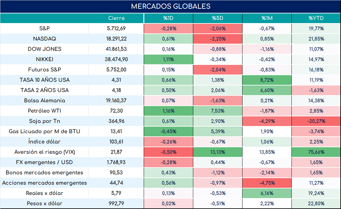 cambio_de_nóminas_19092024