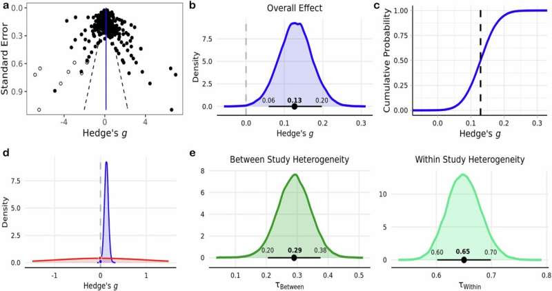 Bursts of exercise boost cognitive function, UCSB neuroscientists find