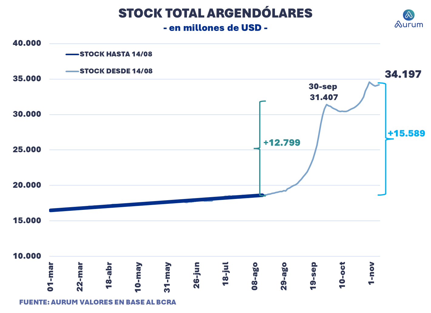 encuestas_expectativa_ventas_3_meses_ap_26092025