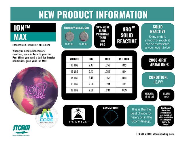 Learn About - Ion Max