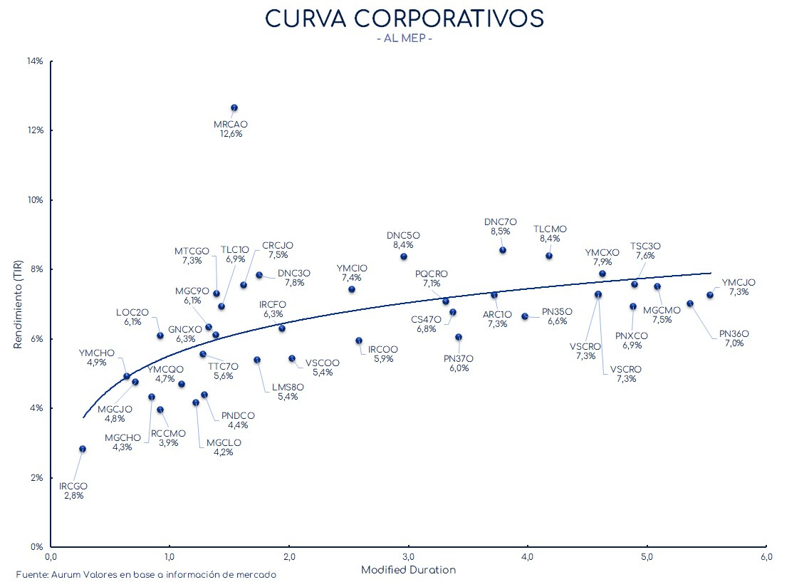 corporativos_cierre_01112024