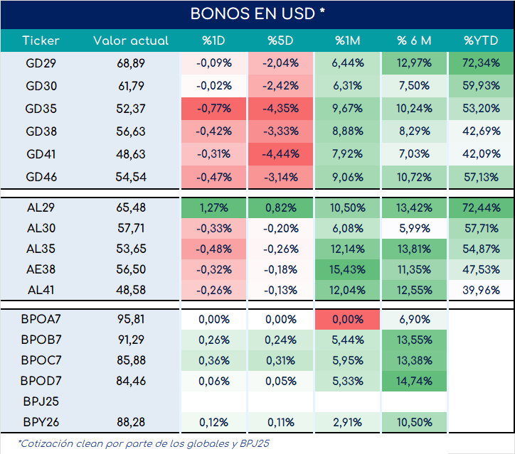 bonos_cierre_03092024