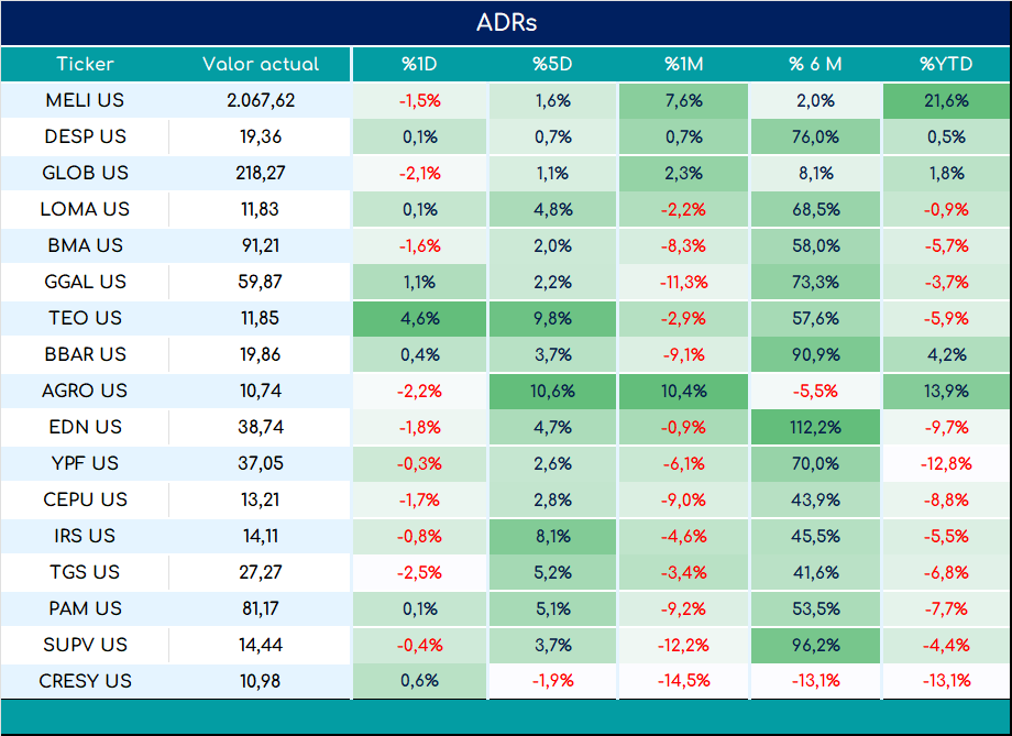 ADRs_cierre_01112024