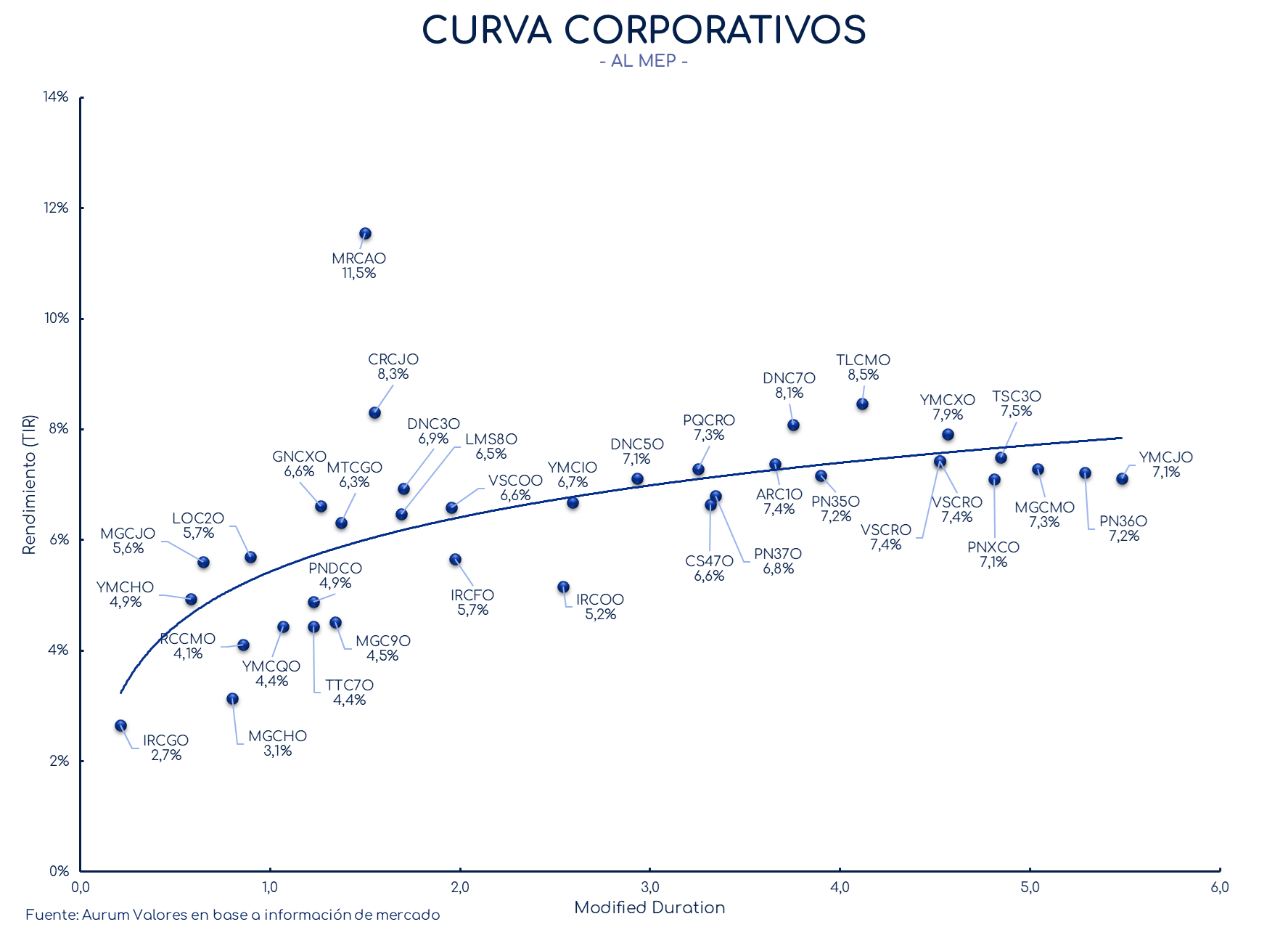 corporativos_cierre_01112024