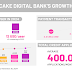 Cake Digital Bank – First Digital-Only Bank in Vietnam to Announce Profitability Milestone after 3.5 Years of Operation