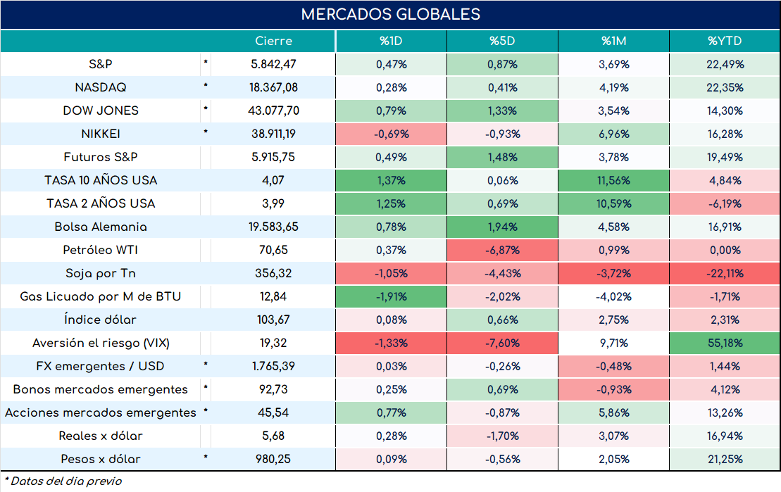 cambio_de_nóminas_19092024