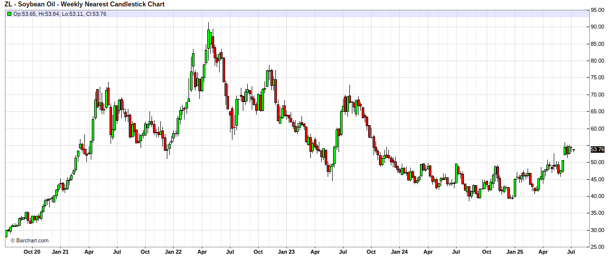 Soybean_oil_...