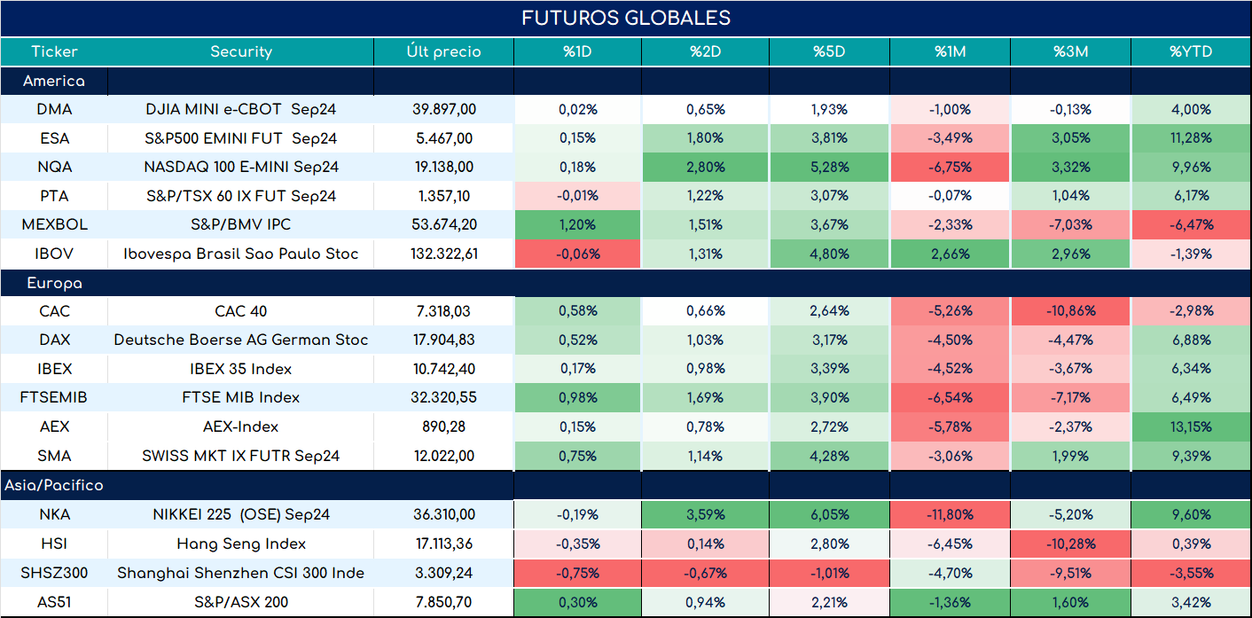 S&P500_ap_28052024