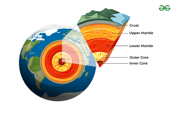 Interior-of-the-Earth