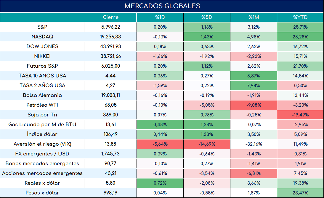 global_cierre_01112024