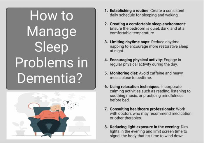 Sleep deprivation in dementia comorbidities: focus on cardiovascular disease, diabetes, anxiety/depression and thyroid disorders