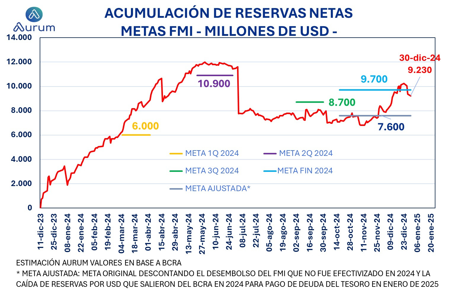 acciones_locales_05122024