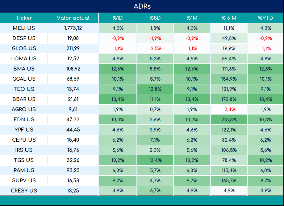 ADRs_cierre_01112024