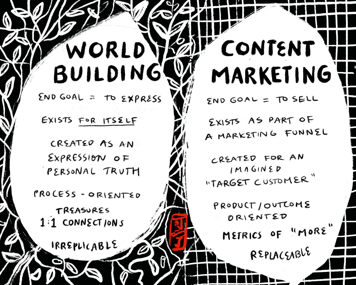 Thumbnail of content marketing vs world-building — kening zhu