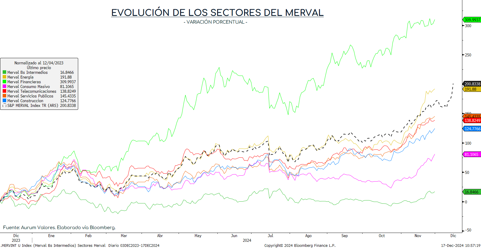 merval_17122024