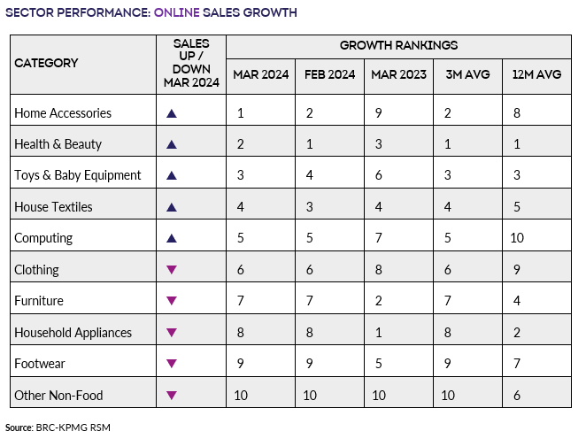 A chart with numbers and textDescription automatically generated