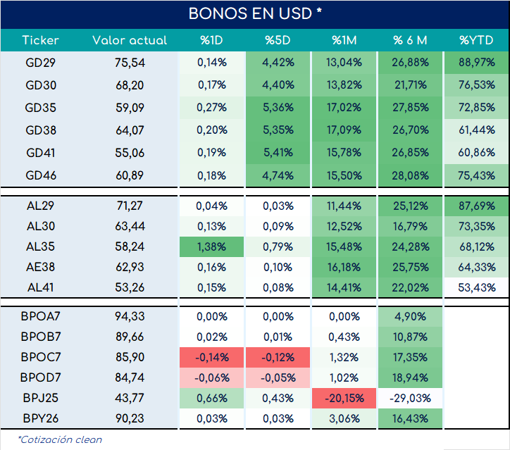 encuestas_expectativa_ventas_3_meses_ap_26092025