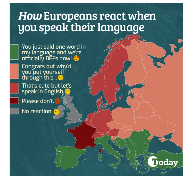 Cómo reaccionan los europeos cuando hablas su idioma